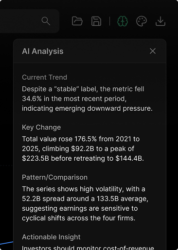 Instant financial analysis