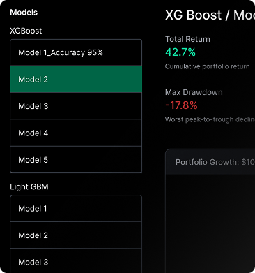 Choose from 10+ Models