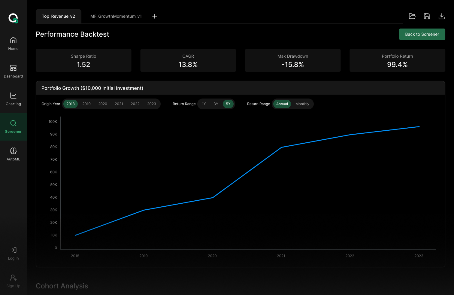 See how your strategies would perform